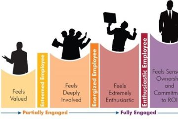 employee engagement