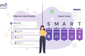 OKRs and SMART Goals