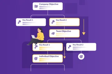 Cascading OKRs A guide to what, when, and how