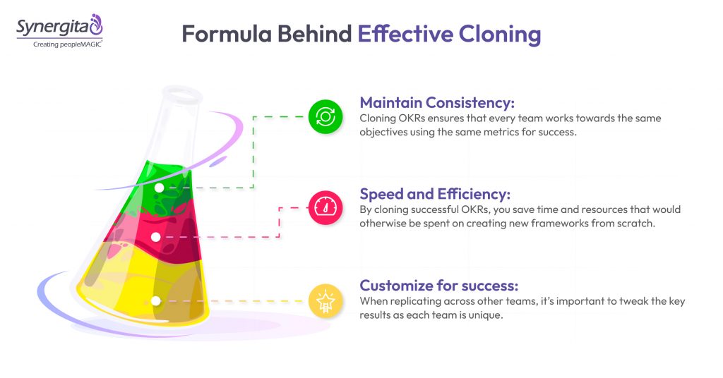 Formula Behind Effective Cloning