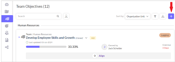 Benefits of OKRS for Teams