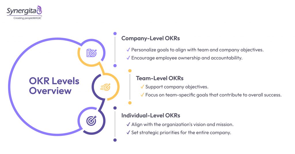 OKR Levels Overview: Company, Team, and Individual