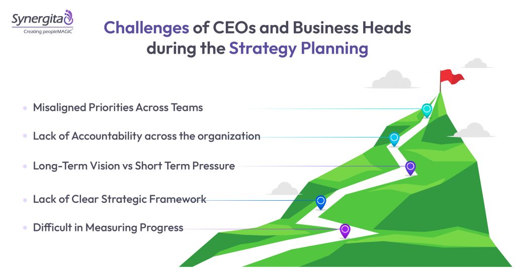 Challenges of CEOs and Business Heads during the Strategy Planning 